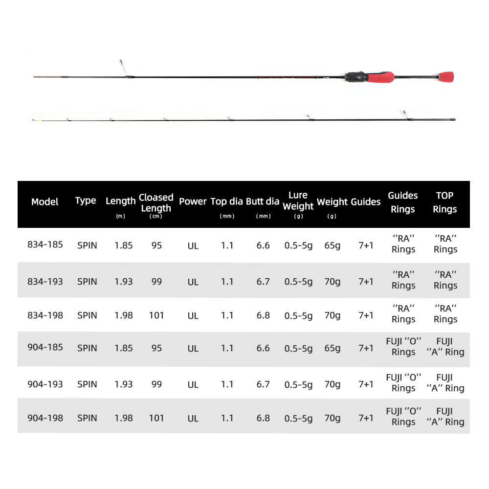MIFINE OUTRANGE Ultralight UL  - Trolling Reel review and price