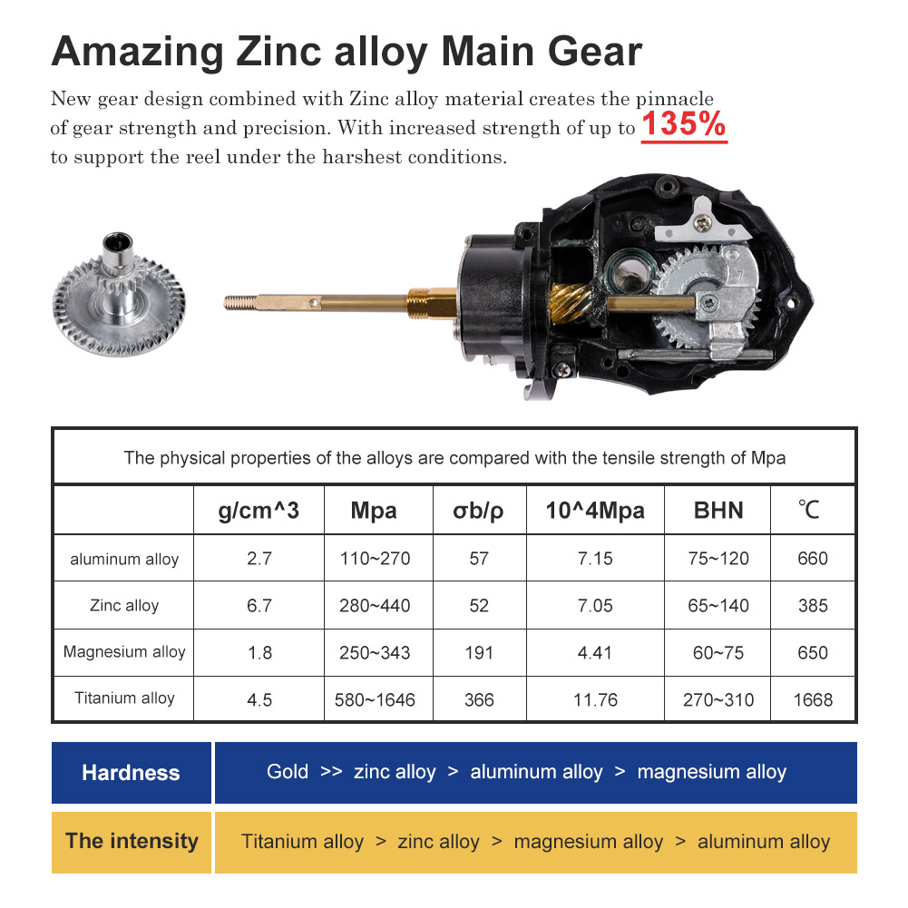 Noeby Spinning Fishing Reel 30 - Surf Reel review and price