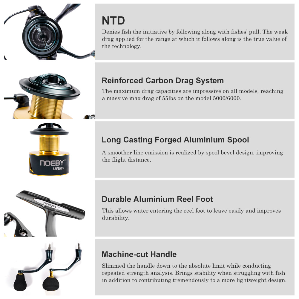 Noeby Spinning Fishing Reel 30 - Surf Reel review and price