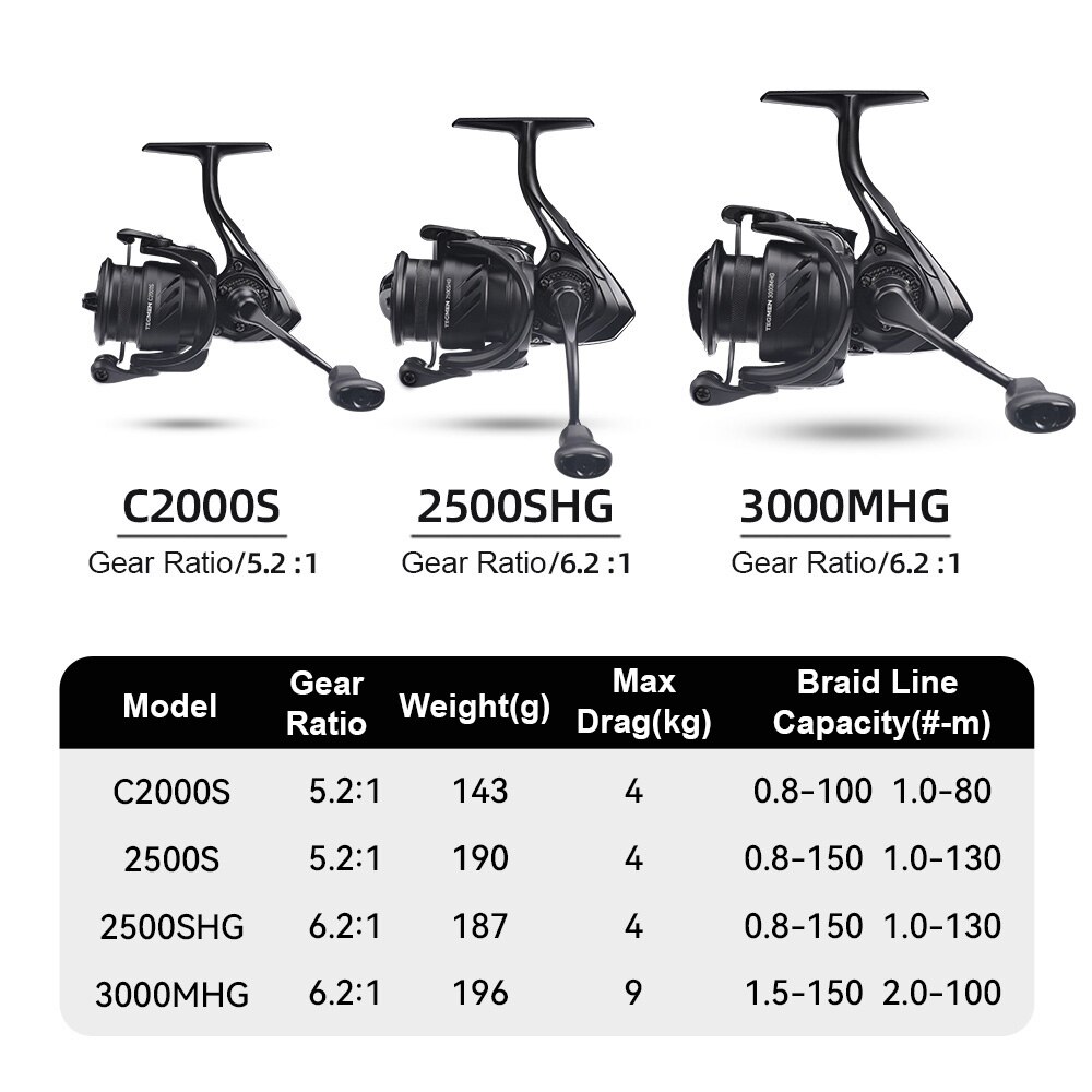 Kingdom Tegmen 5.2:1 6.2:1 143 - Reel Drag Knob review and price