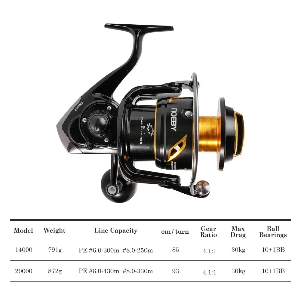 2026 Premium  Neoby 14000 2000 - Spinning Reel review and price