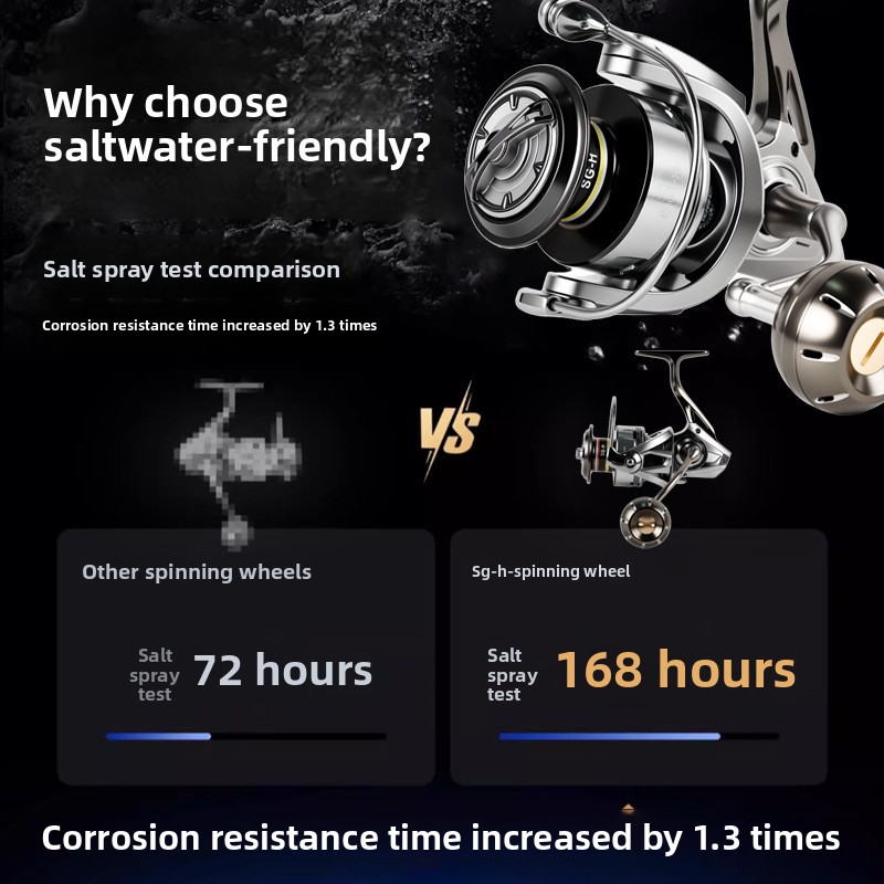 Premium full metal spinning re - Surf Reel review and price