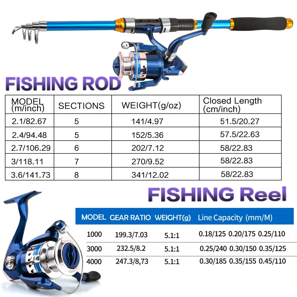 2.1-3.6M Telescopic Glass Fibe - Spincast Reel review and price