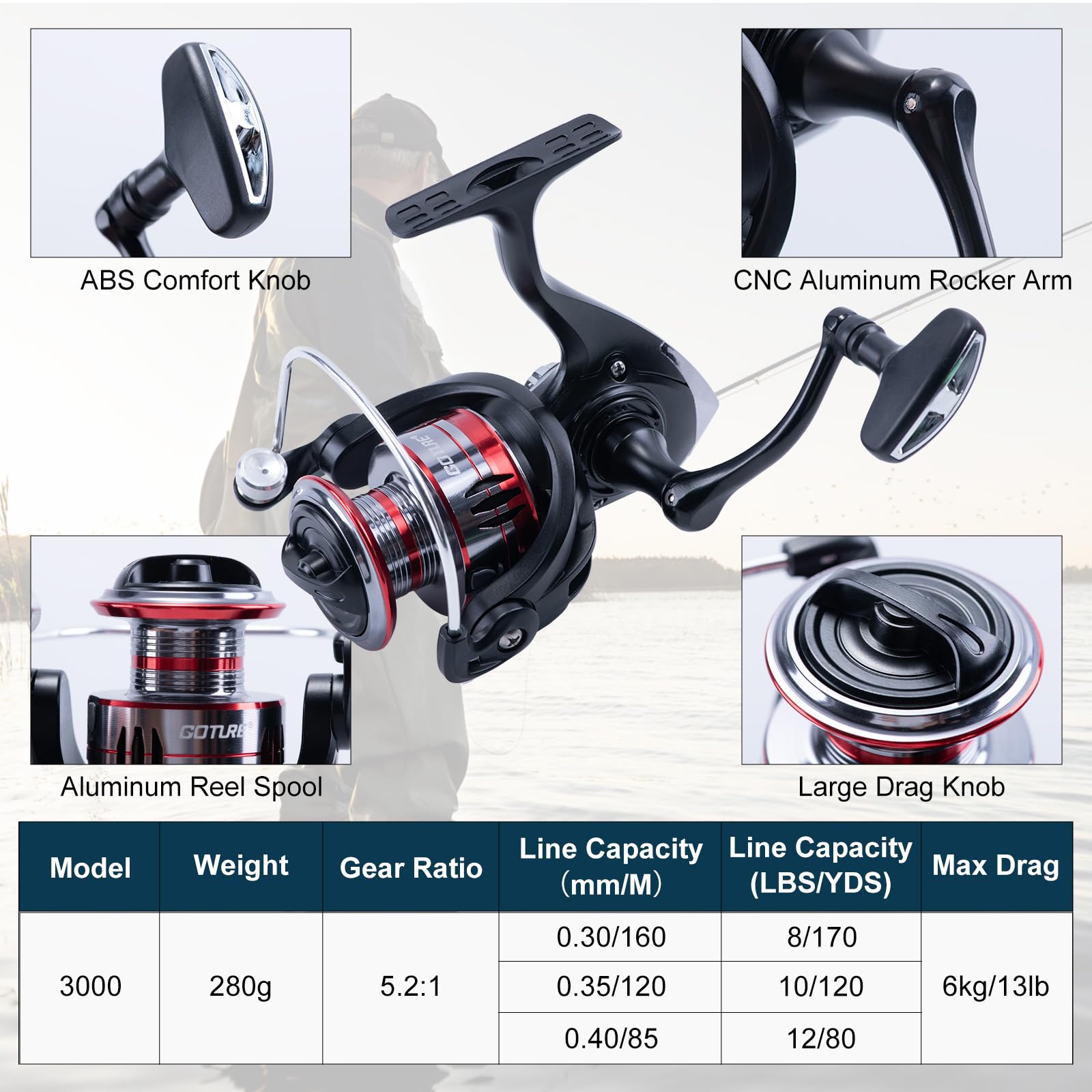 Goture 2Pcs Fishing Rod and 2P - Reel Bag review and price