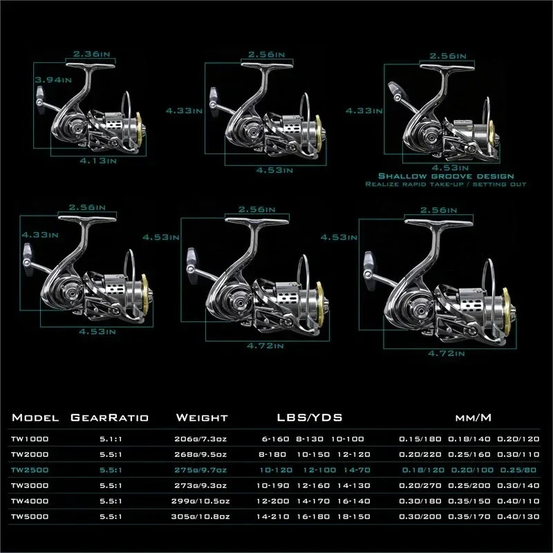 Okuma All Metal Rust Proof Smo - Surf Reel review and price